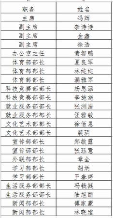 名单